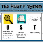 the Rusty System